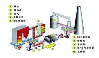 點(diǎn)擊查看詳細(xì)信息<br>標(biāo)題：煙氣脫硝SCR工藝流程 閱讀次數(shù)：850
